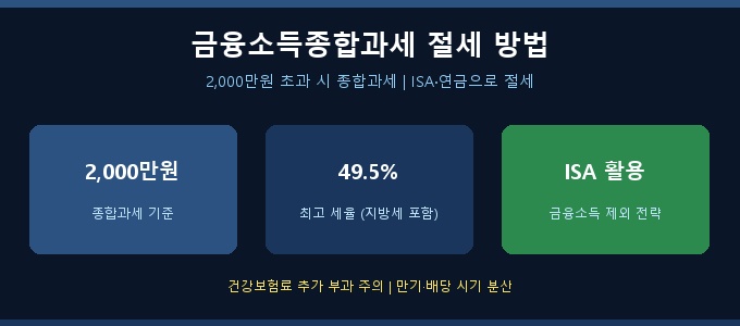 금융소득종합과세 절세 방법 완전 정리 — 2026년 ISA·연금 활용 전략