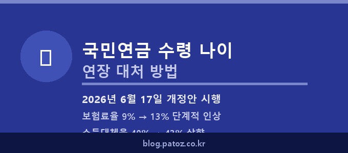 국민연금 수령 나이 연장 대처 방법 — 2026년 6월 개정 완벽 정리
