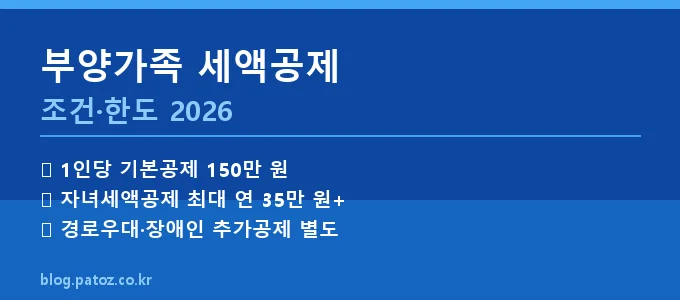 부양가족 세액공제 조건 한도 핵심 요약