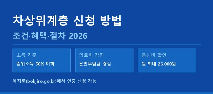 차상위계층 신청 방법 핵심 요약