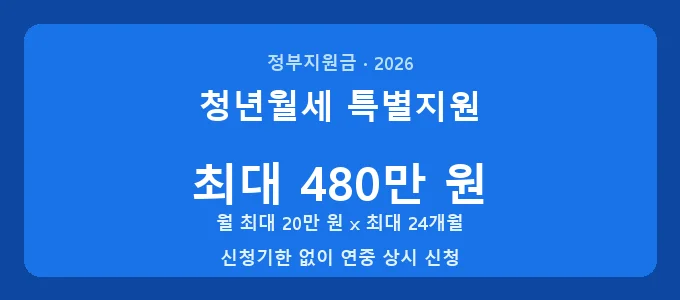 청년월세 특별지원 핵심 요약