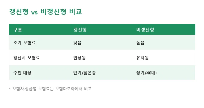 치아보험 비교 분석