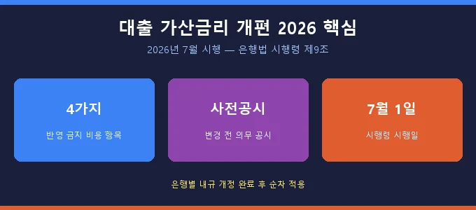 대출 가산금리 개편 핵심 요약