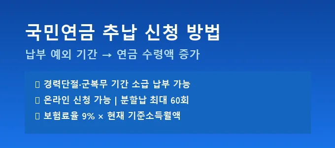국민연금 추납 신청 방법 핵심 요약