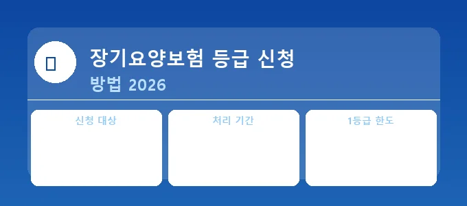 장기요양보험 등급 신청 핵심 요약