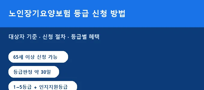 노인장기요양보험 등급 신청 방법 핵심 요약