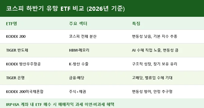 코스피 하반기 전망 2026 비교 분석