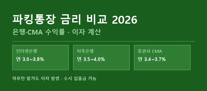 파킹통장 금리 비교 핵심 요약