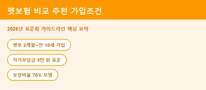 펫보험 비교 추천 가입조건 핵심 요약