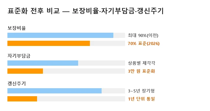 펫보험 비교 추천 가입조건 비교 분석