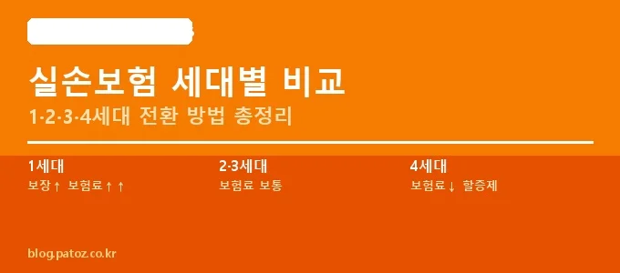 실손보험 세대별 비교 핵심 요약