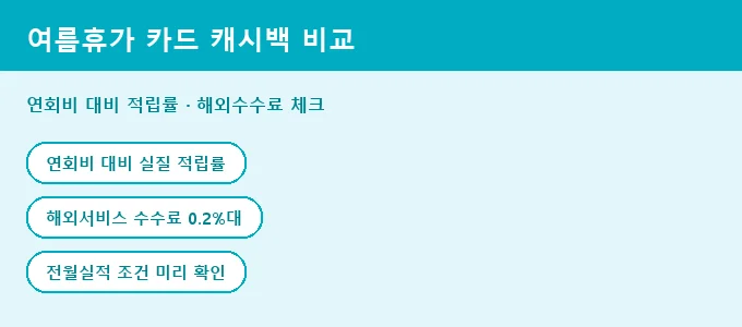 여름휴가 카드 캐시백 비교 핵심 요약