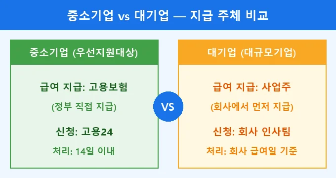 배우자 출산휴가 급여 비교 분석