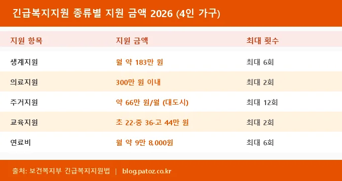 긴급복지지원 신청 방법 비교 분석