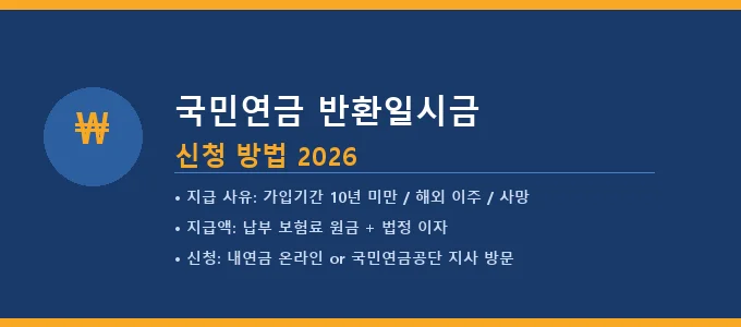 국민연금 반환일시금 신청 방법 핵심 요약