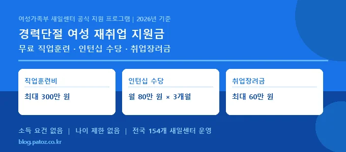 경력단절 여성 재취업 지원금 핵심 요약