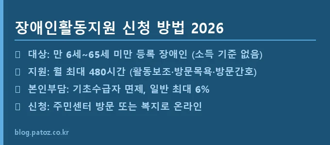 장애인활동지원 신청 방법 핵심 요약