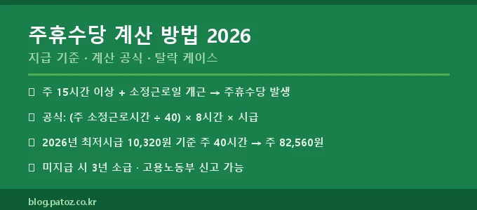 주휴수당 계산 방법 핵심 요약