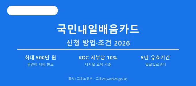 국민내일배움카드 신청 방법 핵심 요약