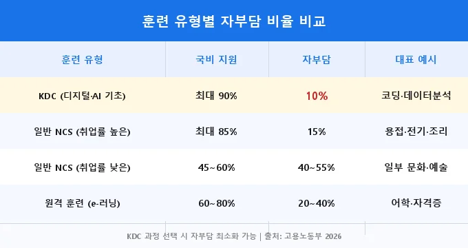 국민내일배움카드 신청 방법 비교 분석