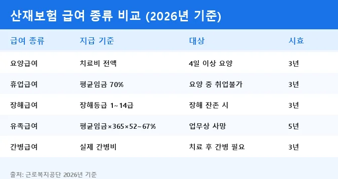 산재보험 신청 방법 비교 분석