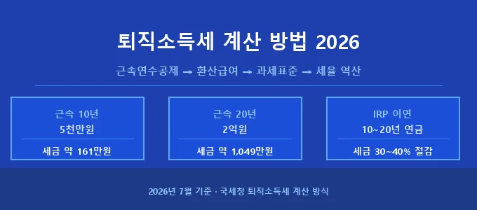 퇴직소득세 계산 방법 핵심 요약