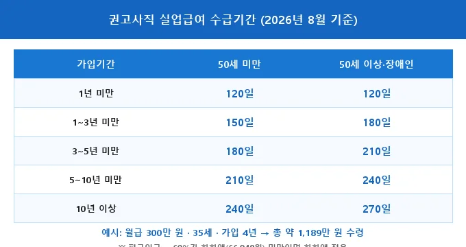 권고사직 실업급여 비교 분석