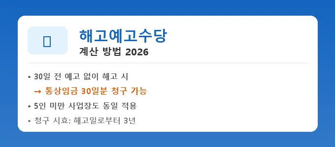 해고예고수당 계산 방법 핵심 요약