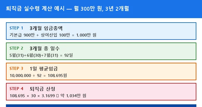 퇴직금 계산 방법 비교 분석