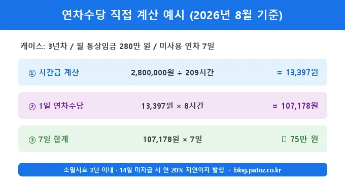 연차수당 계산 방법 비교 분석