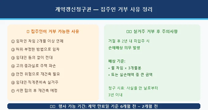 계약갱신청구권 거부 사유 비교 분석